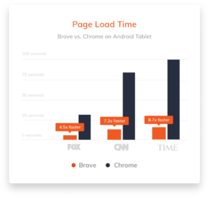 Brave Browser faster pageload