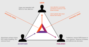 Brave BAT profit sharing diagram