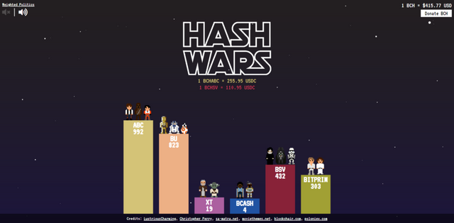 Hash Wars website