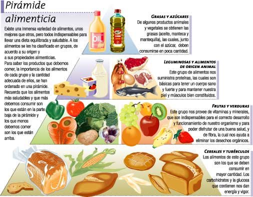 Consejos para llevar una dieta equilibrada