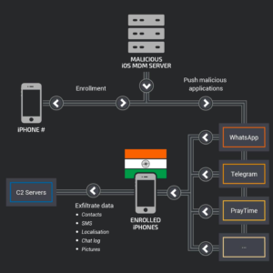 Mysterious malware campaign