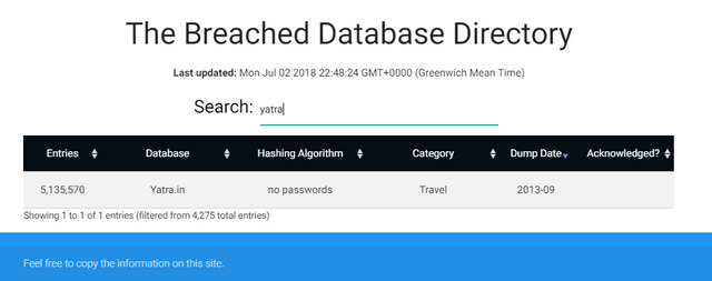 Yatra.com data breach