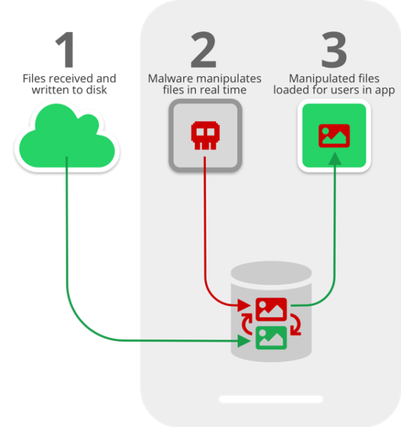 Media File jacking attack