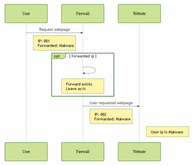 WP Statistics flaw exploit