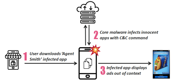 Agent Smith malware attack