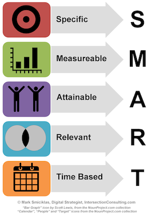 Setting learning goals and objectives will improve the commitment of ...