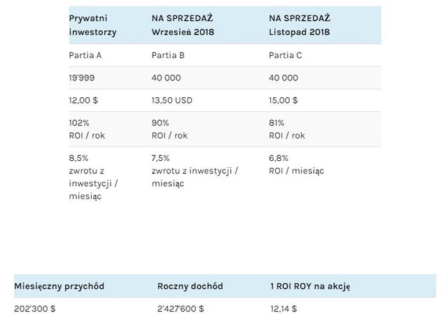 MycoinCloud kopalnia nowe oferty wydobywcze i udziały w firmie (6)