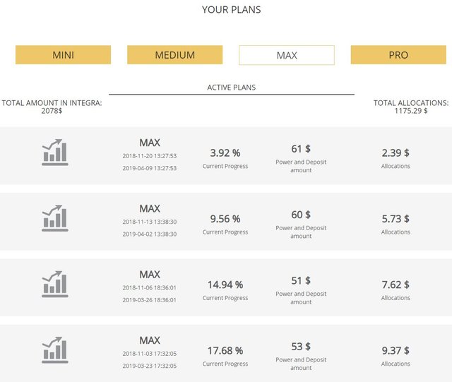 rockwall investments zmiany planów Integra