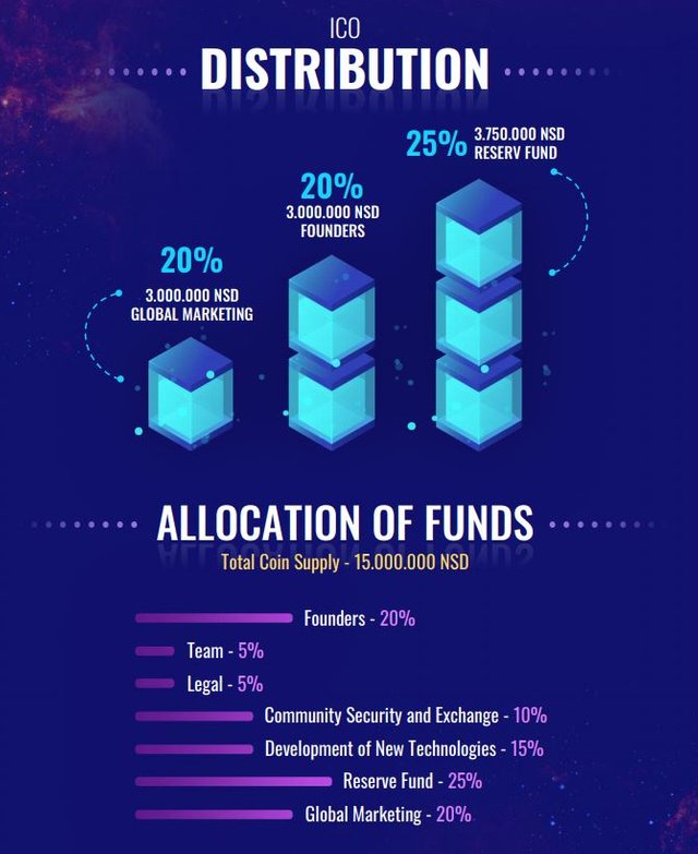 NasdaCoin opinia o projekcie15