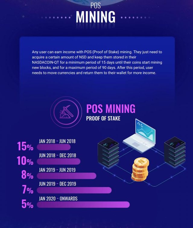 NasdaCoin opinia o projekcie16