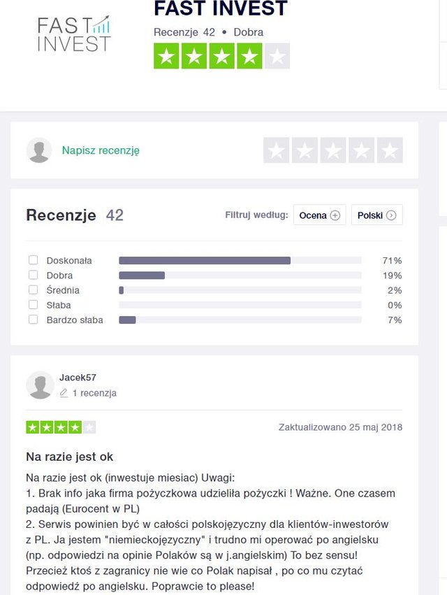 Fast Invest opinia TRUSTPILOT