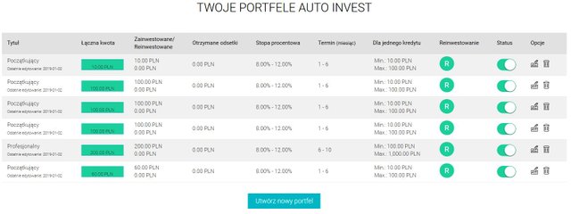 Fast Invest opinia od środka inwestycje2