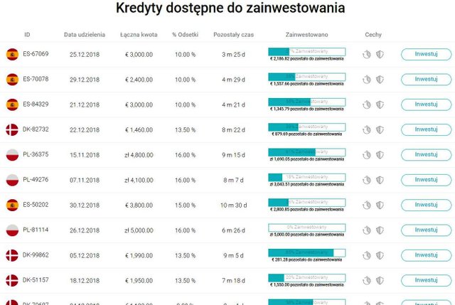 Fast Invest opinie opinia (22)