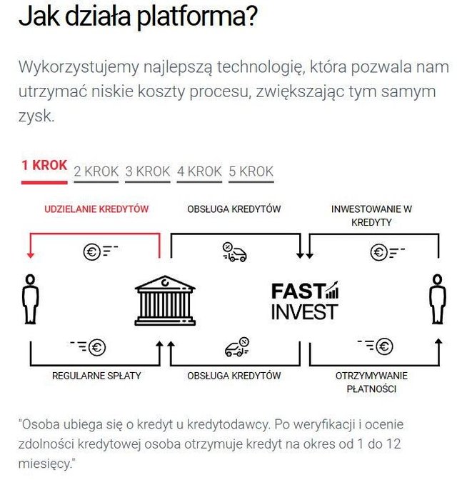 Fast Invest opinie opinia (25)