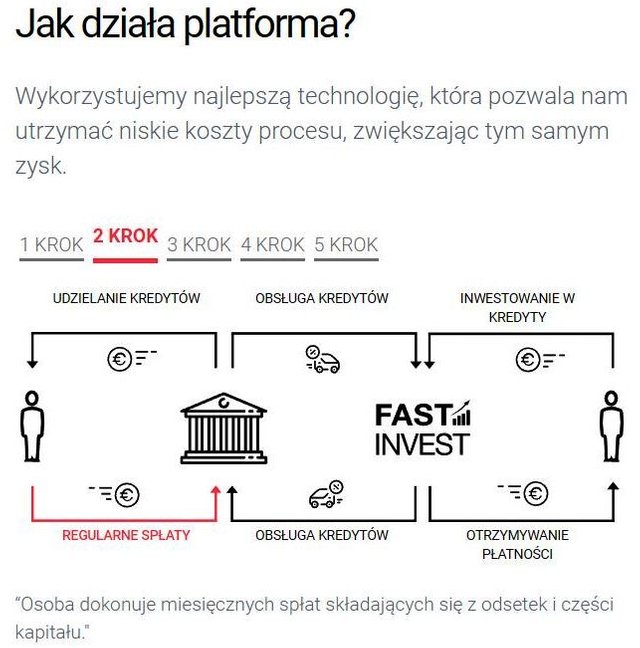 Fast Invest opinie opinia (26)