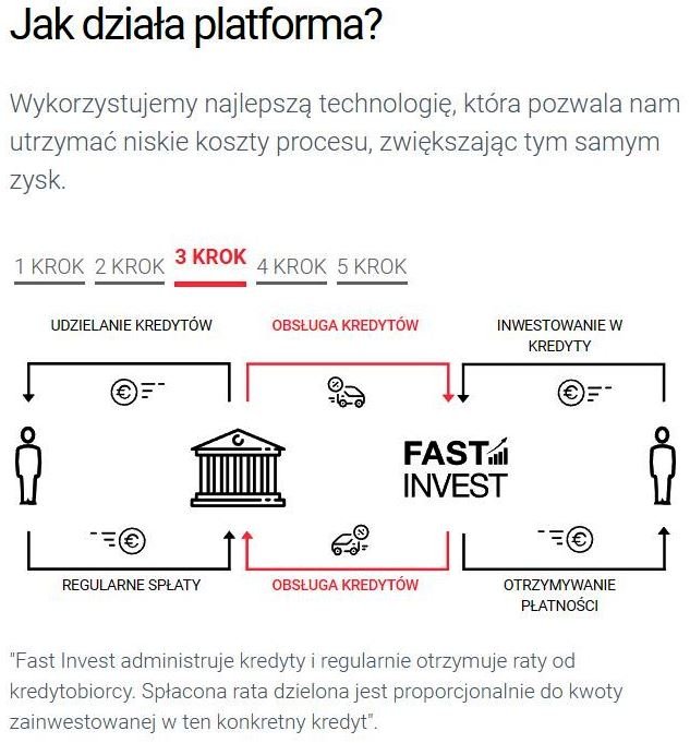 Fast Invest opinie opinia (27)