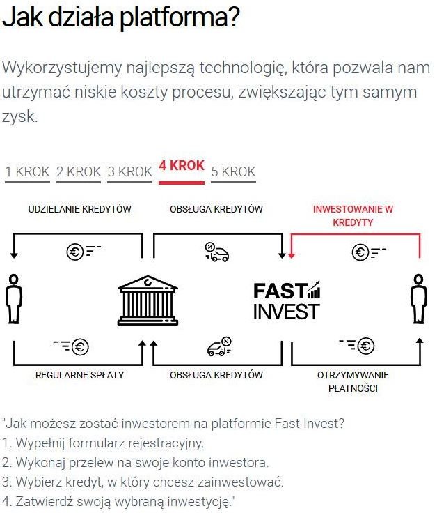 Fast Invest opinie opinia (28)