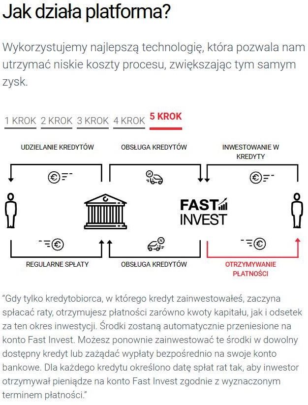 Fast Invest opinie opinia (29)