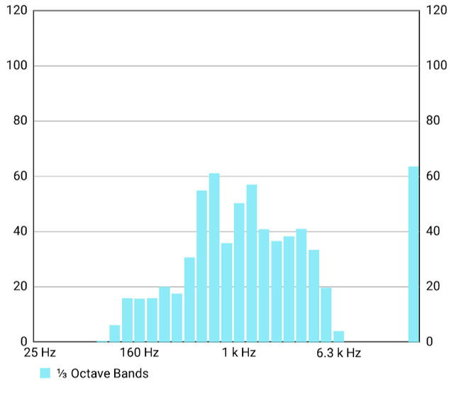 Sound Analyzer App