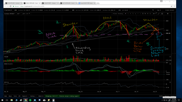 BTC Macro HS.png