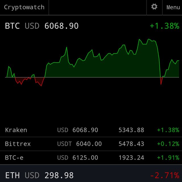 Image of Bitcoin Price