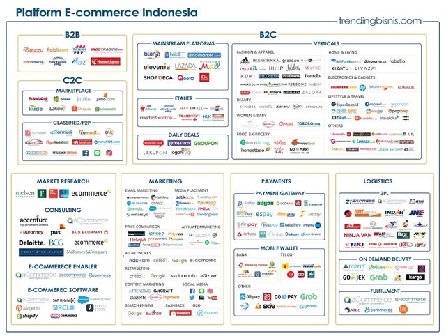 trending business in indonesia