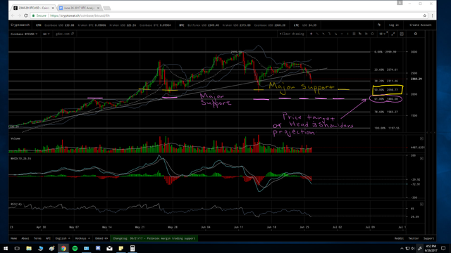 BTC Macro HS Fib Lines.png