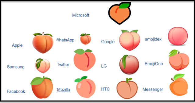 peachForms