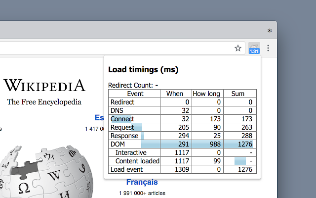 Page Load Time