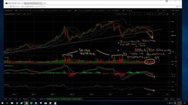 BTC Macro HS no volume.png