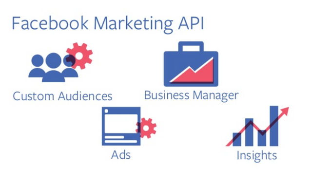 Unlocking the Power of the Facebook Business Manager API