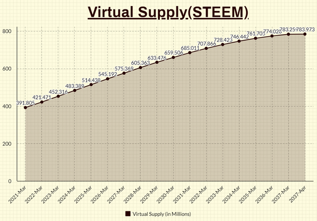 Virtual Supply projection.png