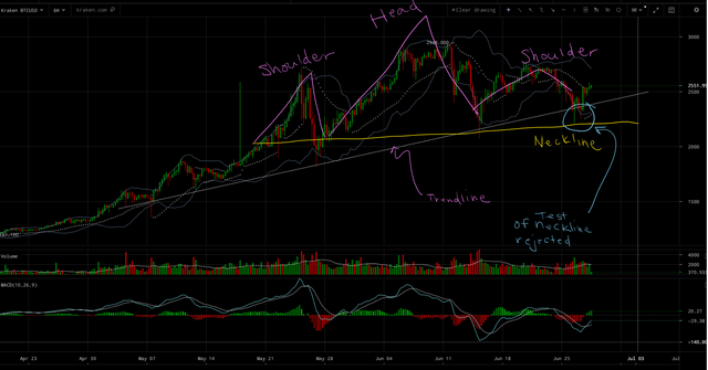 BTCUSD HS Rejection.png