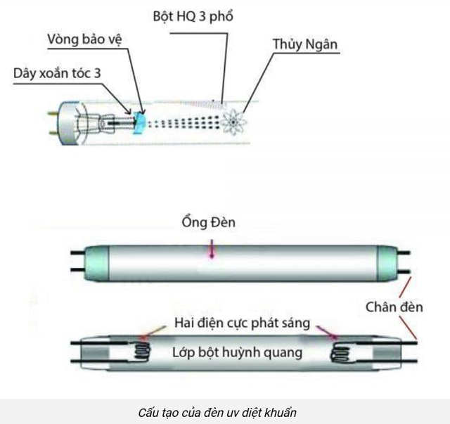 Cơ chế hoạt động của đèn UV diệt khuẩn nước