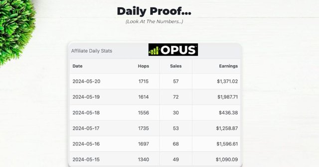 Opus Earning Proof