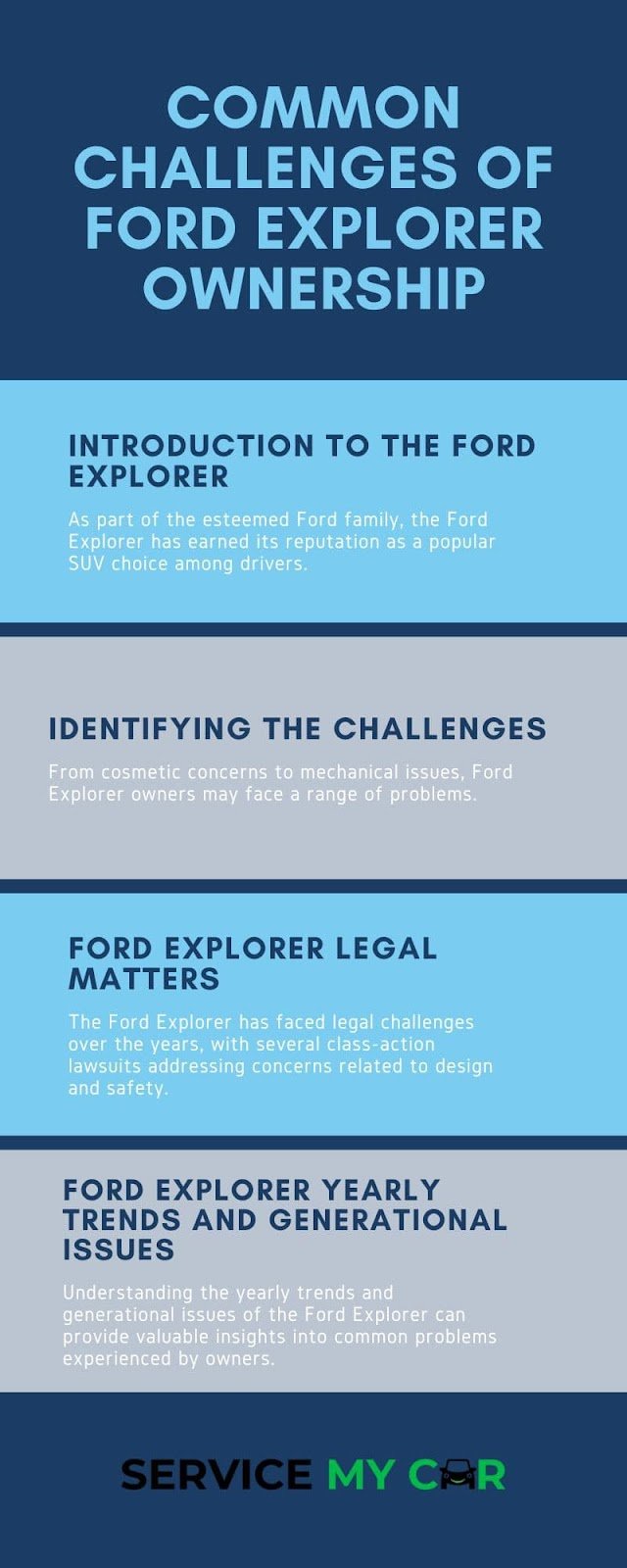 Exploring the Common Challenges of Ford Explorer Ownership