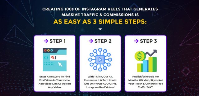 Instagram Marketing Tool