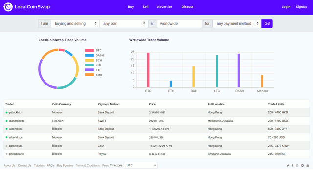 localcoinswap exchange