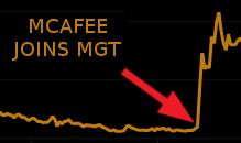MGTI Chart