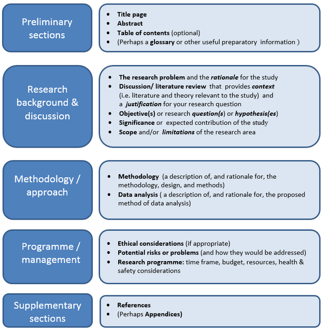 how to write a time frame for a research proposal