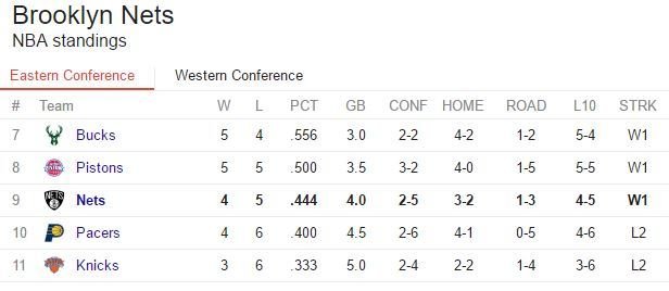 ##Standings