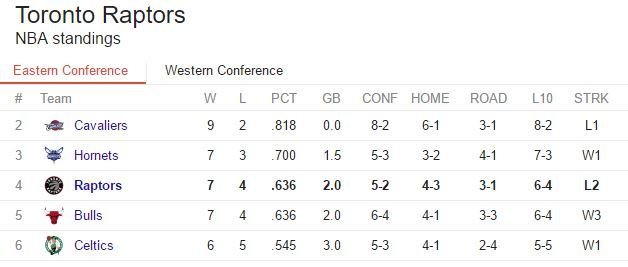 ##Standings