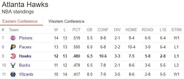 ##Standings