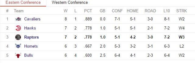 ##Standings