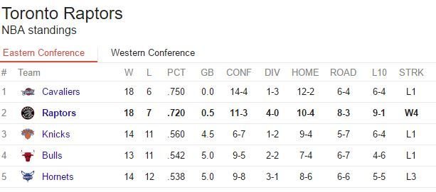 ##Standings