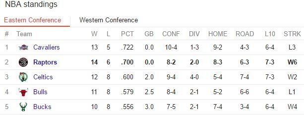 ##Standings