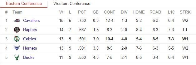 ##Standings