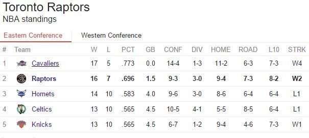 ##Standings