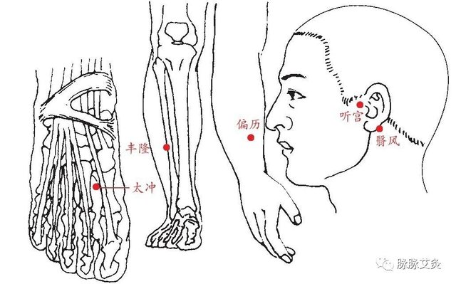 耳聋耳鸣艾灸法：最全配图，一学就会！
