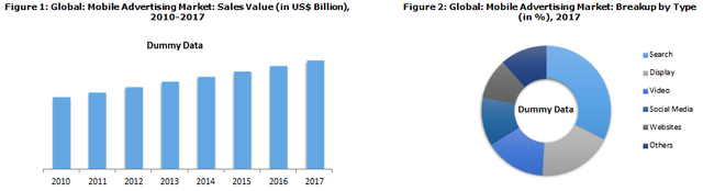 mobile-advertising-market